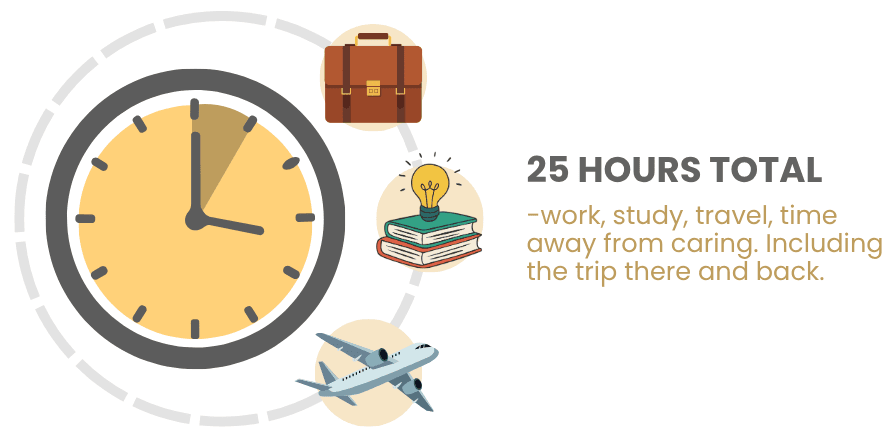 Carer